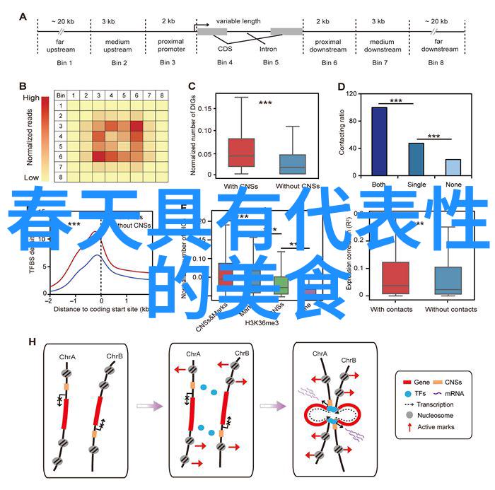 揭秘食用醋的四大健康密码